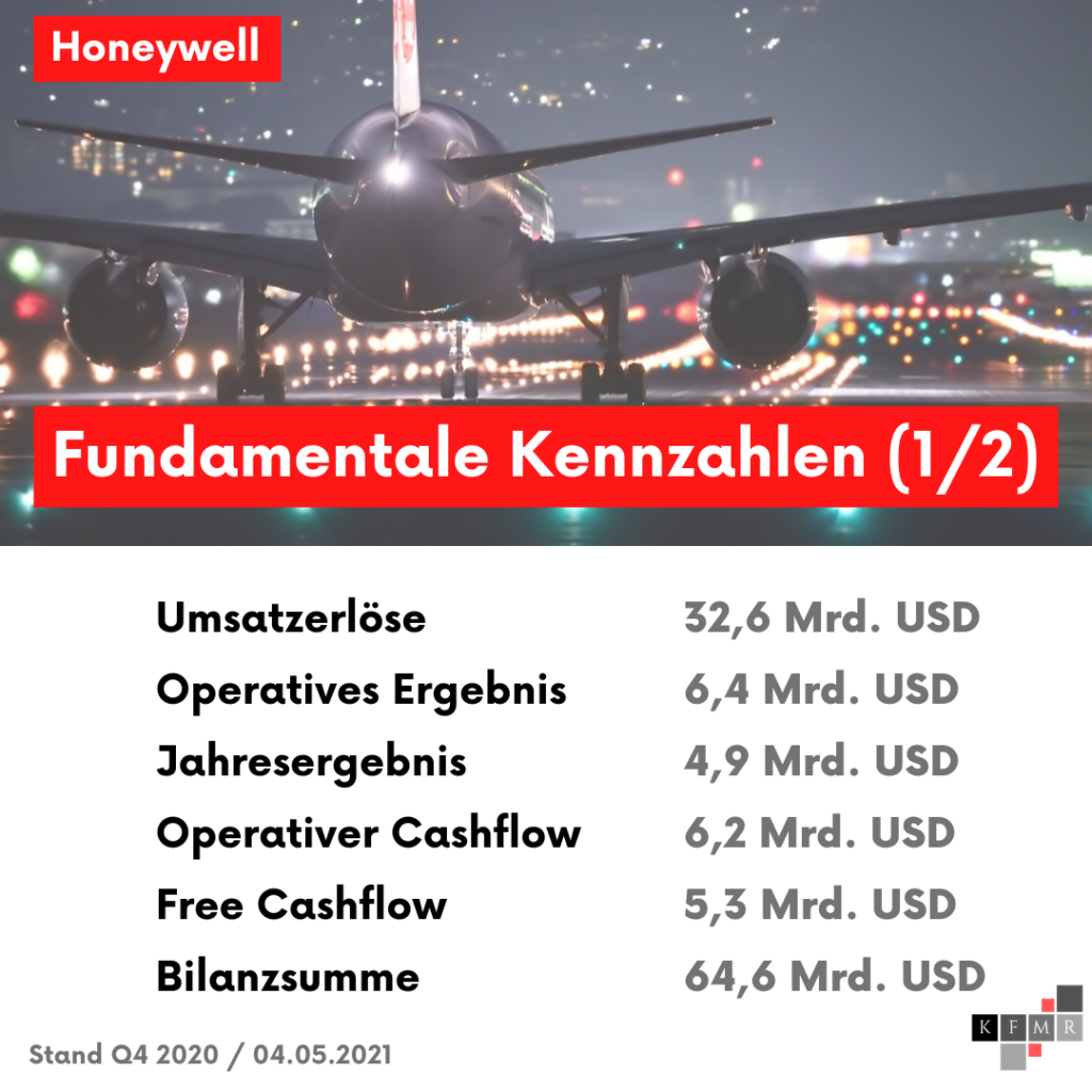 Fundamentale Daten Honeywell