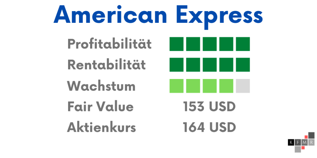 American Express Aktie 2021 Analyse