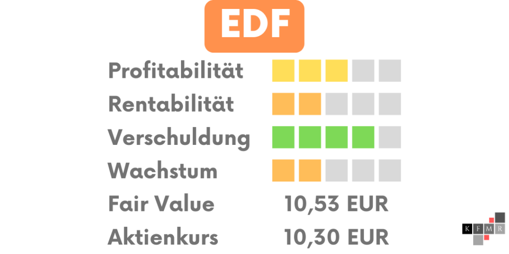Iberdrola Enel EDF Aktie Aktienanalyse Fundamentale Analyse DCF Fair Value Dividende 2021 2022 Kennzahlen Prognose 