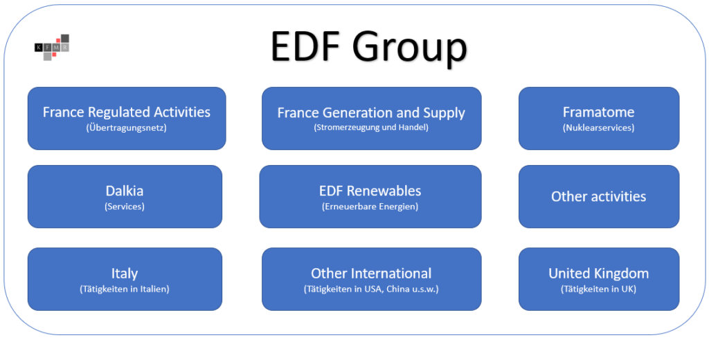 Iberdrola Enel EDF Aktie Aktienanalyse Fundamentale Analyse DCF Fair Value Dividende 2021 2022 Kennzahlen Prognose 