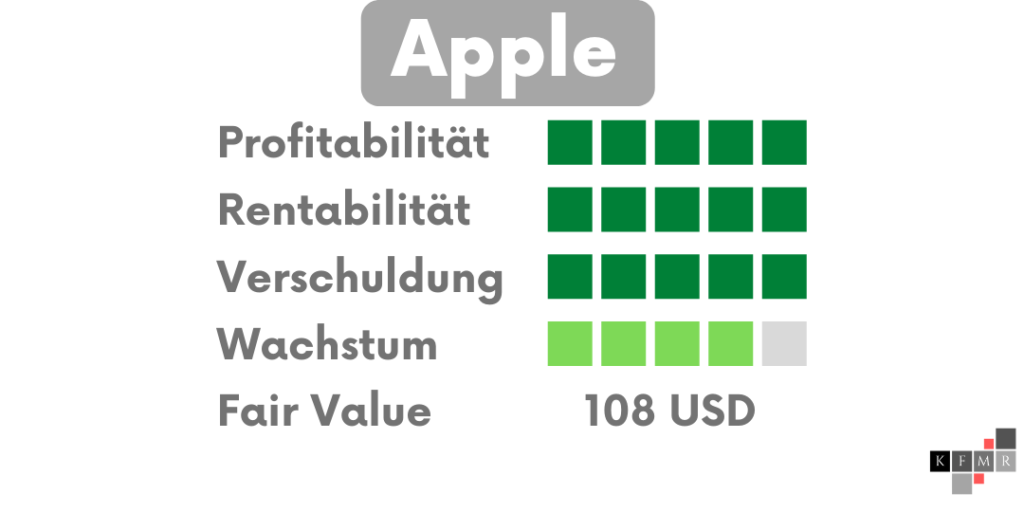 Aktienanalyse - Fair Value DCF Verfahren - Caterpillar Q4 2021 - Apple Q1 2022 - L'Oréal Q4 2021 - Fundamentale Analyse - Update Prognose 2022 2026