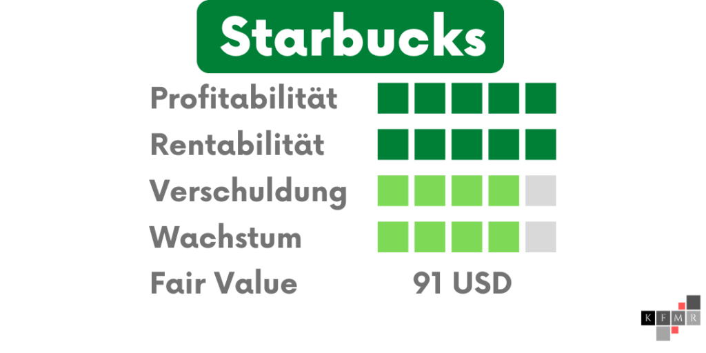 Aktienanalyse - Fair Value DCF Verfahren - Northrop Grumman Q4 2021 - Starbucks Q1 2022 - American Express Q4 2021 - Fundamentale Analyse - Update Prognose 2022 2026