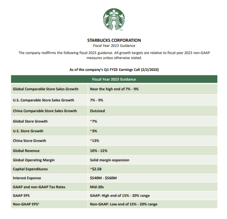 Aktienanalyse Starbucks SBUX Aktie Fair Value Fundamentale Analyse Kennzahlen 2023 Prognose Update