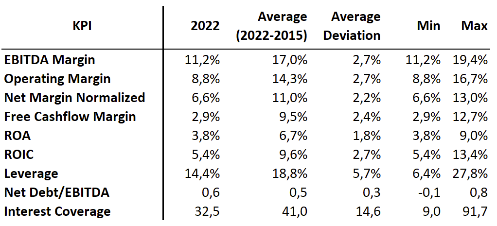 Aktienanalyse Henkel Aktie Fair Value Fundamentale Analyse Kennzahlen 2023 Prognose Update